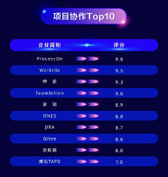 明略科技再度榮登36氪「WISE2021企服金榜」