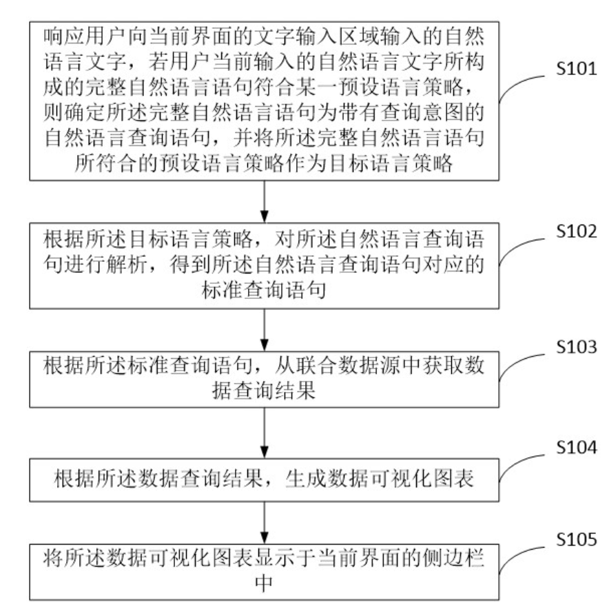 一種信息處理方法、裝置、電子設備及存儲介質