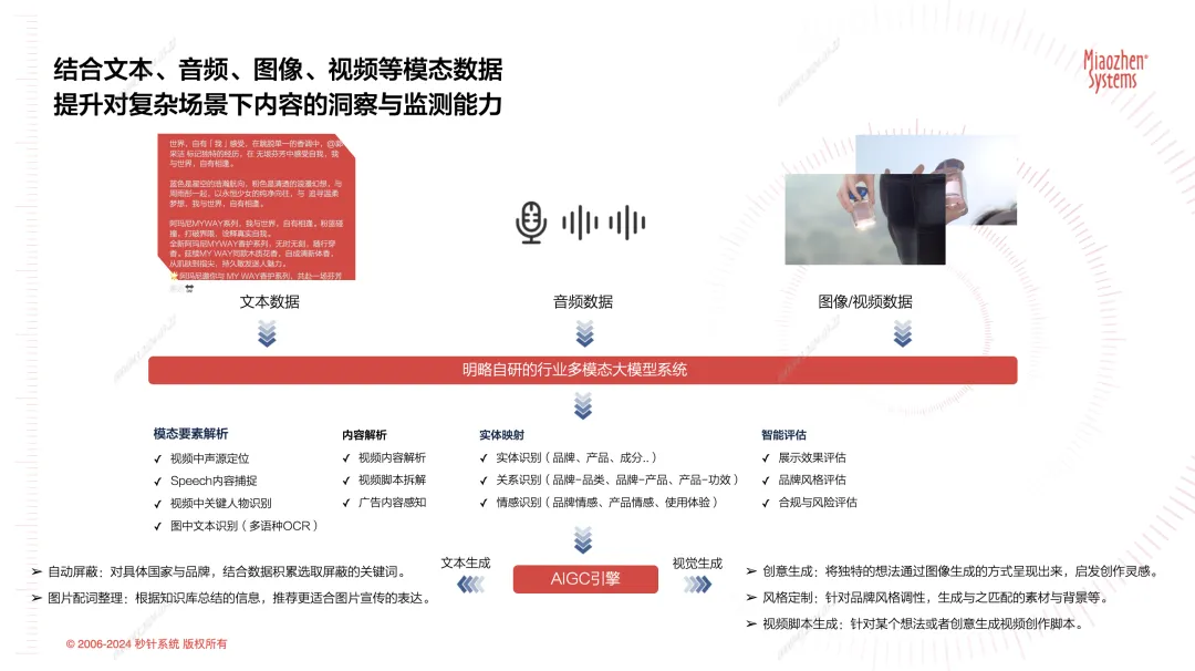 Sora爆火！多模態技術如何影響營銷洞察？