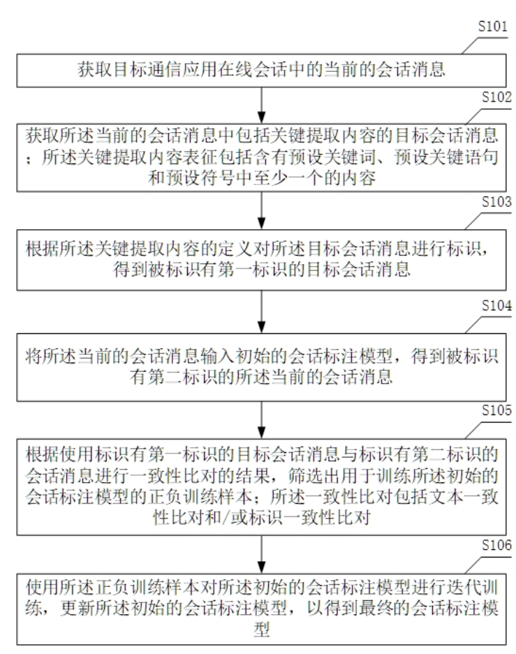 一種基于在線會(huì)話標(biāo)注的模型訓(xùn)練方法及裝置 一種基于在線會(huì)話標(biāo)注的模型訓(xùn)練方法及裝置