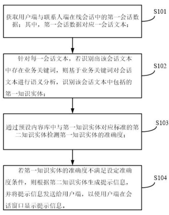 一種會話內容異常檢測方法、裝置、電子設備及存儲介質