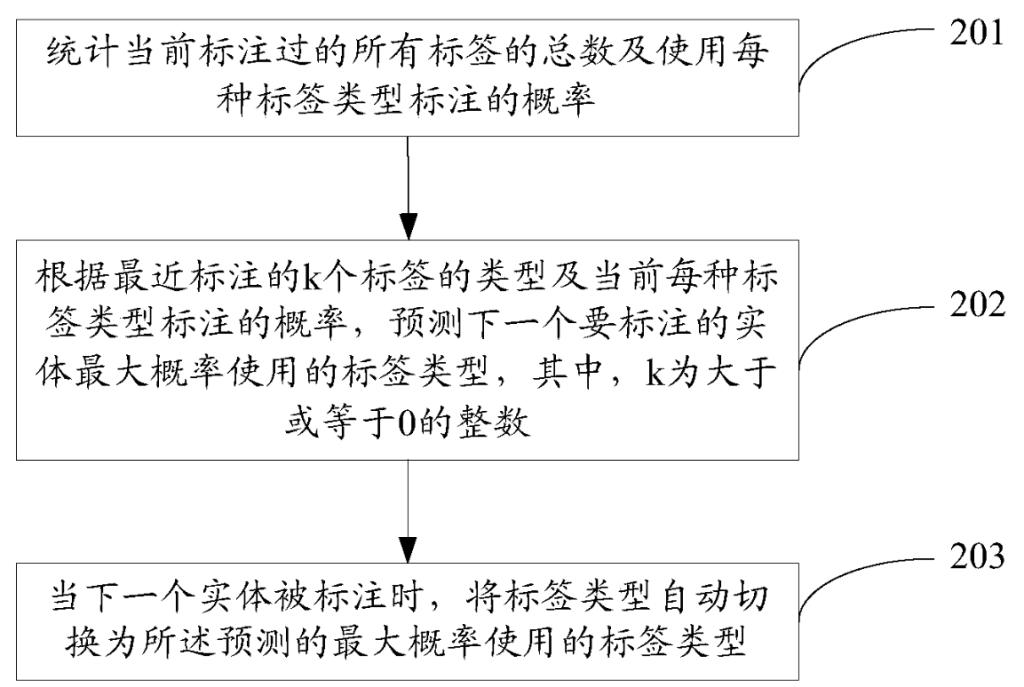 一種標(biāo)簽切換方法和裝置、計算機(jī)可讀存儲介質(zhì)