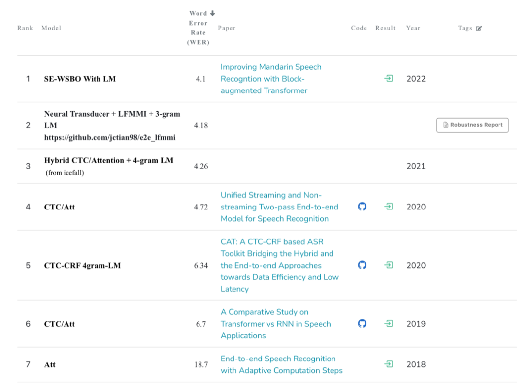 明略科技奪冠VoxSRC 2021國(guó)際說(shuō)話人識(shí)別大賽 明略科技奪冠VoxSRC 2021國(guó)際說(shuō)話人識(shí)別大賽