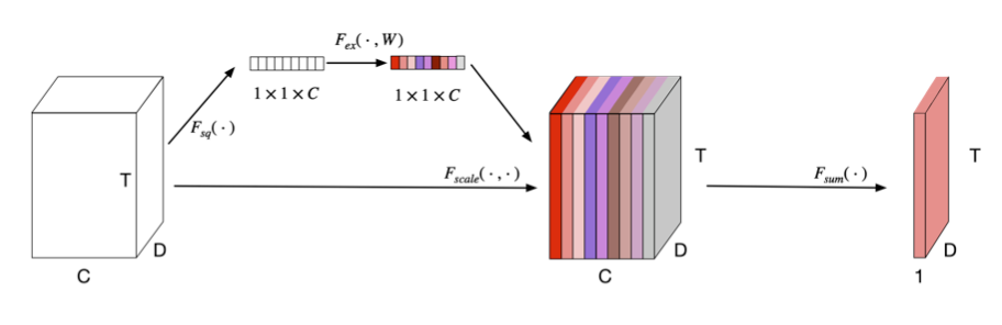 明略科技Blockformer語音識別模型在AISHELL-1測試集上取得SOTA結果