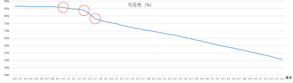 明略科技推出AI眼動模型，黃金C位真香定律當仁不讓