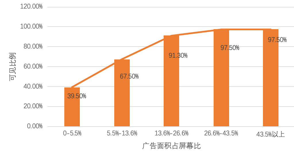 明略科技推出AI眼動模型，黃金C位真香定律當仁不讓