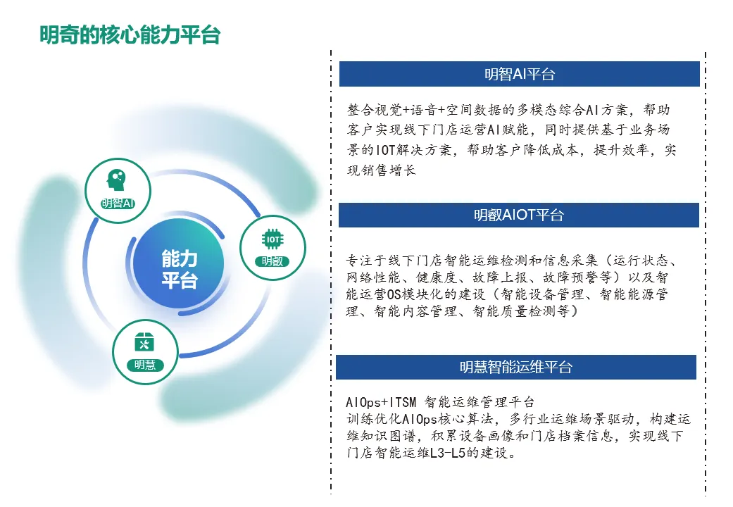 從智能運維到智能營運，明奇科技打造AI驅動的未來認知型門店