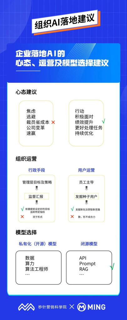明略科技孫方超：組織應用AI，不焦慮、巧落地的實操建議