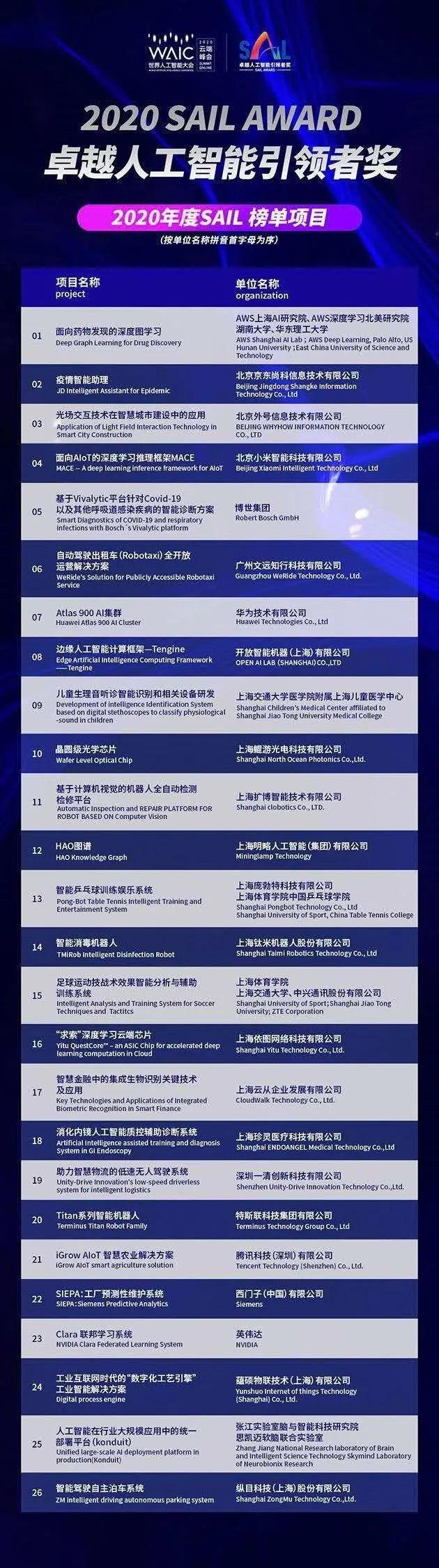 明略科技HAO圖譜入圍2020卓越人工智能引領者獎Top 30及年度榜單