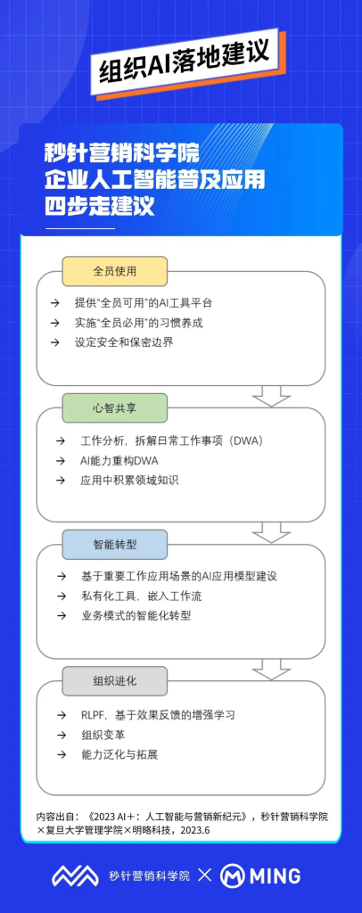 明略科技孫方超：組織應用AI，不焦慮、巧落地的實操建議