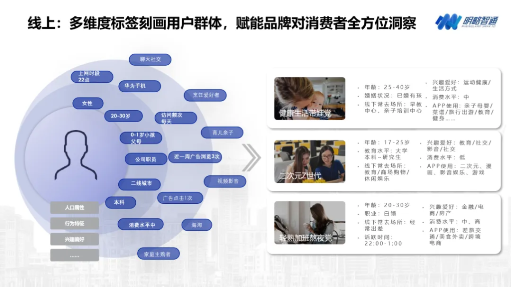 從快遞派樣發(fā)現(xiàn)新機遇，明略科技集團為品牌主突破用戶增長瓶頸新思路