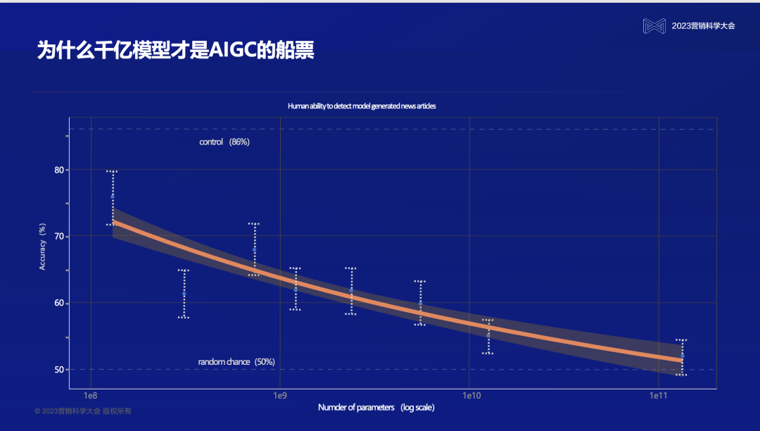 智譜AI COO 張帆:大模型將重構用戶體驗 智譜AI COO 張帆:大模型將重構用戶體驗