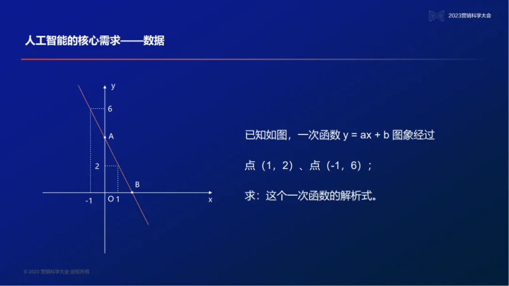明略科技創始人、董事長兼首席執行官吳明輝：大模型時代的營銷智能—數據、知識、與人的全新組合