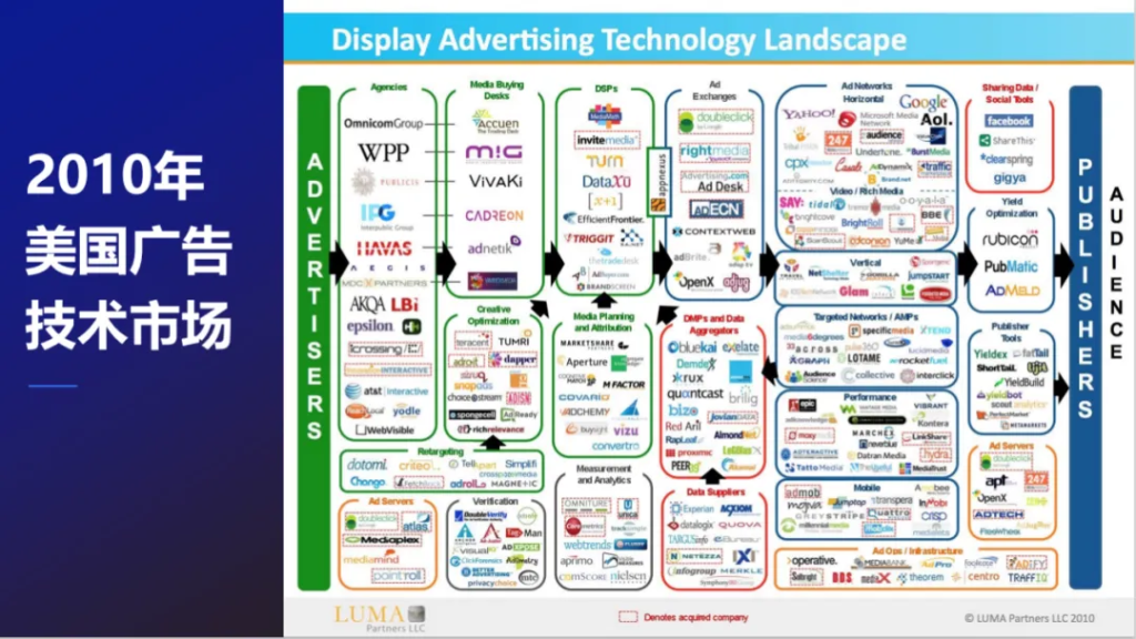 明略科技創始人、董事長兼首席執行官吳明輝：大模型時代的營銷智能—數據、知識、與人的全新組合