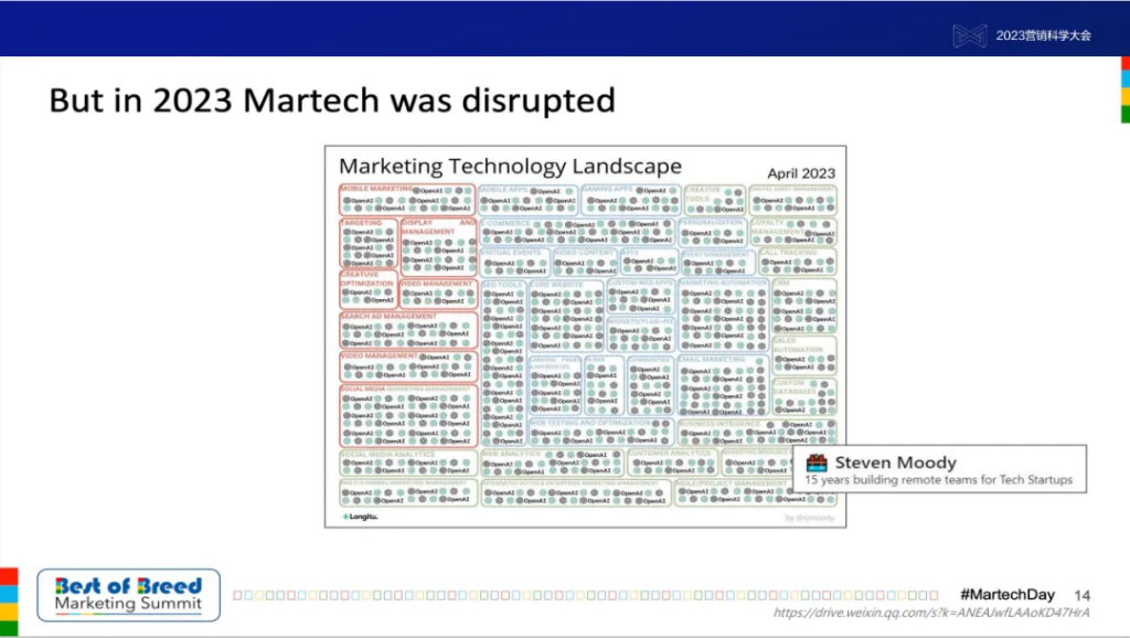 明略科技創始人、董事長兼首席執行官吳明輝：大模型時代的營銷智能—數據、知識、與人的全新組合
