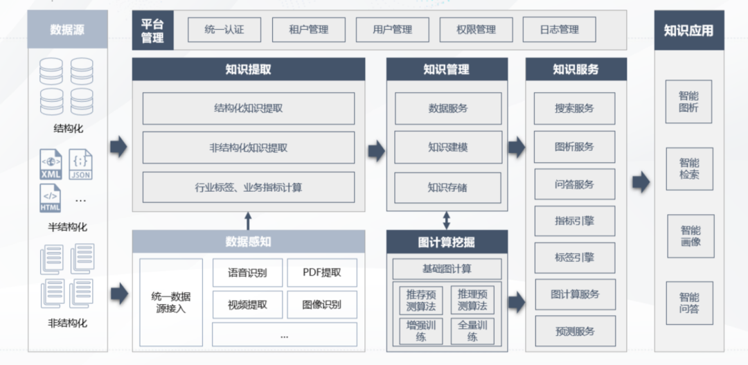 明略科技知識圖譜技術再獲認可，通過CESI組織的第三批知識圖譜產品認證
