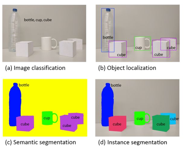 從算法模型發展，看生成式AI在視覺領域的發展與應用