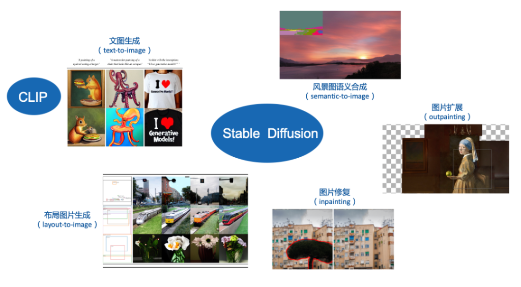 從算法模型發展，看生成式AI在視覺領域的發展與應用