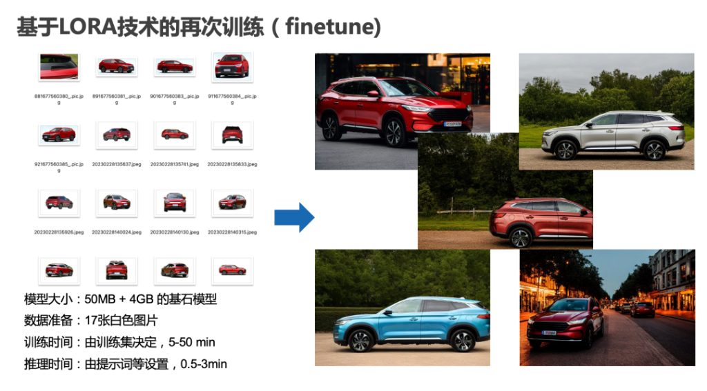 從算法模型發展，看生成式AI在視覺領域的發展與應用