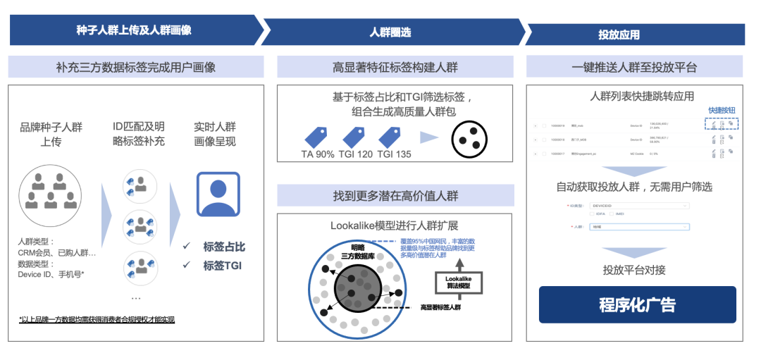 明略科技全域用戶增長解決方案：數(shù)據(jù)驅(qū)動三大運營場景優(yōu)化，打贏零售行業(yè)“持久戰(zhàn)”