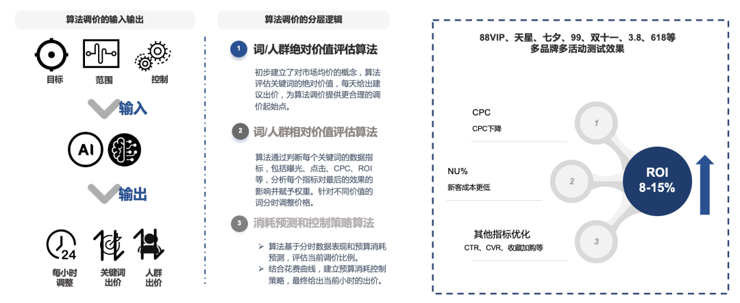 明略科技全域用戶增長解決方案：數(shù)據(jù)驅(qū)動三大運營場景優(yōu)化，打贏零售行業(yè)“持久戰(zhàn)”