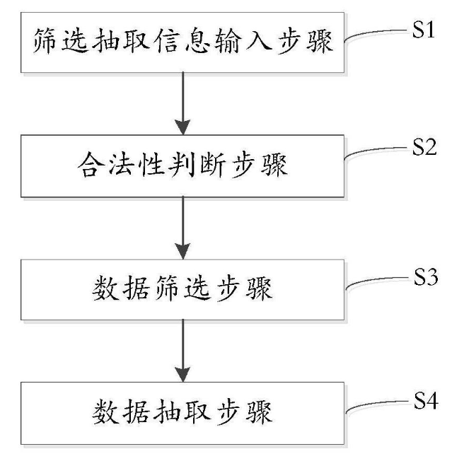 基于MapReduce的數據篩選抽取方法及系統