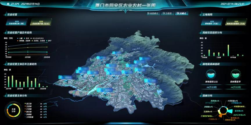 明略科技攜手騰訊云助力打造“廈門鄉村振興樣板區”