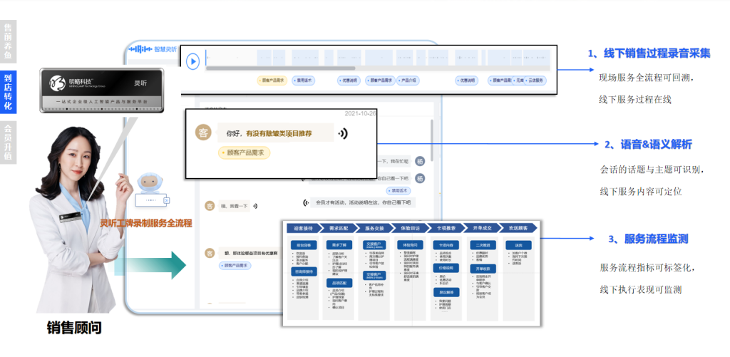 《中國祛痘市場消費白皮書》發布，明略科技探索醫美數字化進階之路