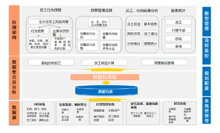 小步快跑!明略科技助力頭部城商行合規管理,推動智慧銀行改革進程! 小步快跑!明略科技助力頭部城商行合規管理,推動智慧銀行改革進程!
