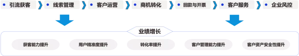 明智工作-微伴SCRM,為“營銷服”帶來新體驗! 明智工作-微伴SCRM,為“營銷服”帶來新體驗!