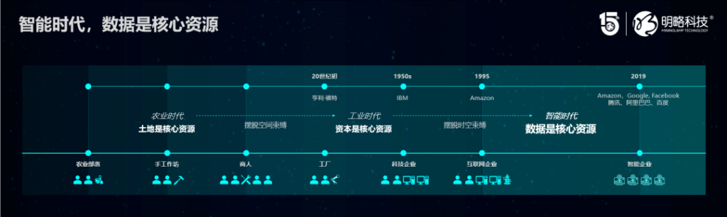 明略科技吳明輝：數字化未來的三大趨勢