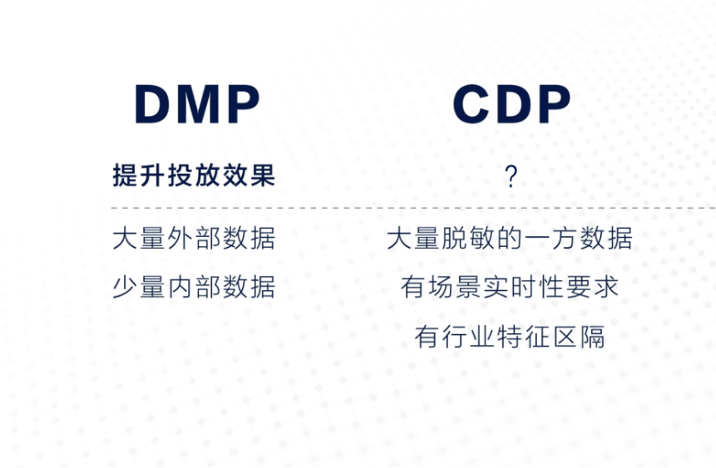 營銷數(shù)字化下越來越火的CDP,究竟和DMP有什么不同? 營銷數(shù)字化下越來越火的CDP,究竟和DMP有什么不同?