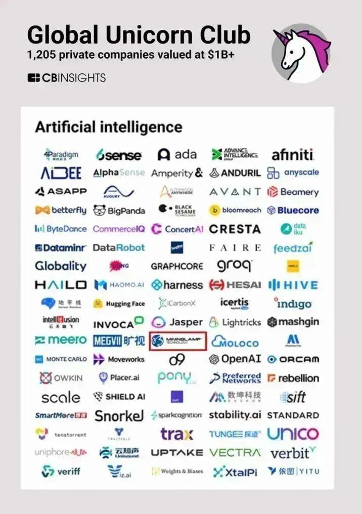 未來可期！明略科技再度入選CB Insights全球獨(dú)角獸企業(yè)榜單
