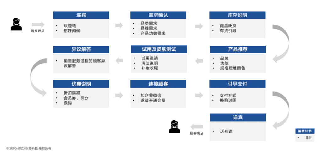 讓銷售環節可見可測量可驅動！明略科技入選《2023愛分析·認知智能實踐報告》