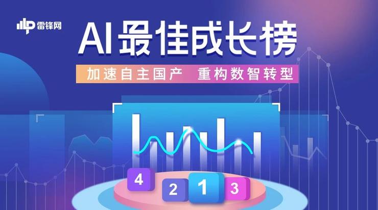 智慧城市領域，哪五只戰(zhàn)狼沖得最猛？ ｜2021 AI 最佳成長榜