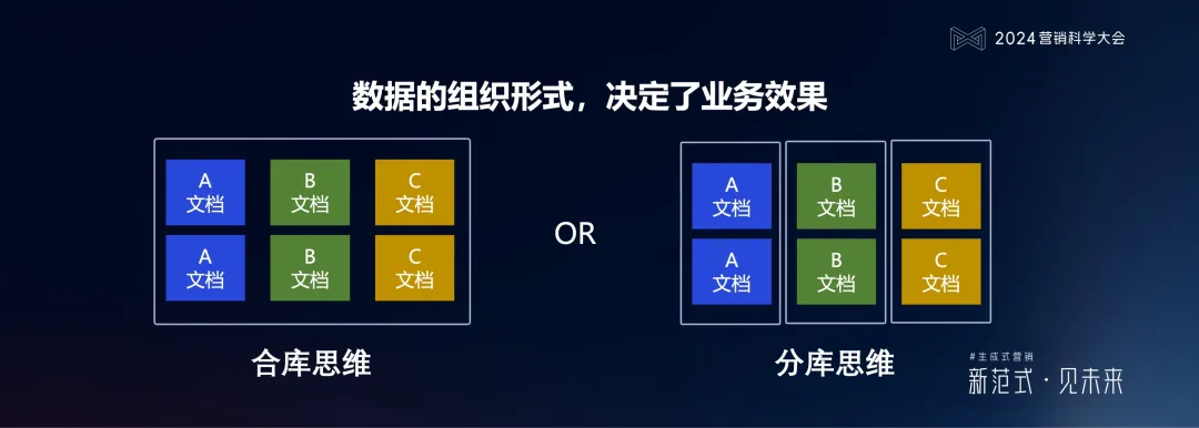 明略科技何敏：生成式營銷落地的六個體系架構思維與三個前沿方向