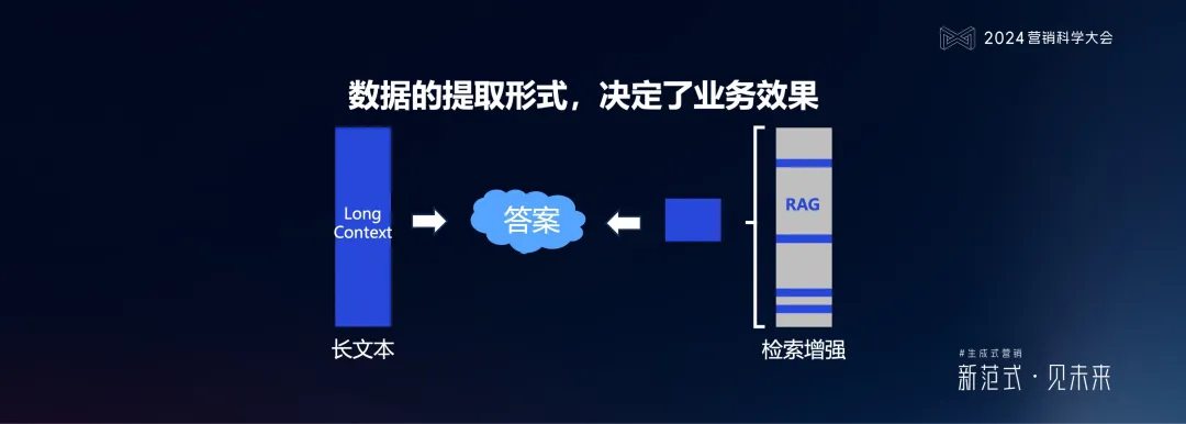 明略科技何敏：生成式營銷落地的六個體系架構思維與三個前沿方向