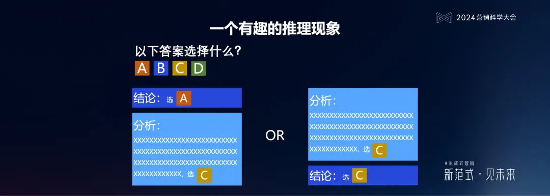 明略科技何敏：生成式營銷落地的六個體系架構思維與三個前沿方向