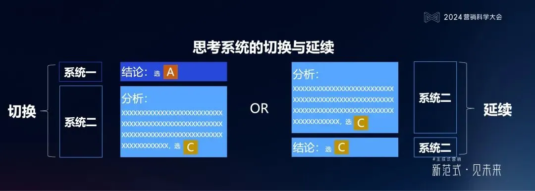 明略科技何敏：生成式營銷落地的六個體系架構思維與三個前沿方向