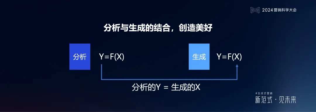 明略科技何敏：生成式營銷落地的六個體系架構思維與三個前沿方向
