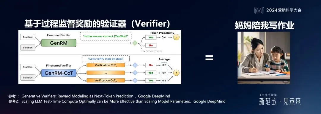明略科技何敏：生成式營銷落地的六個體系架構思維與三個前沿方向