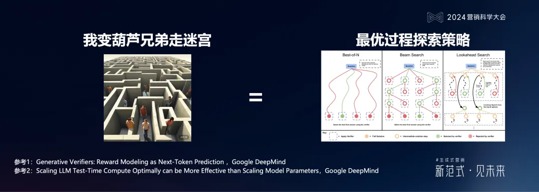 明略科技何敏：生成式營銷落地的六個體系架構思維與三個前沿方向