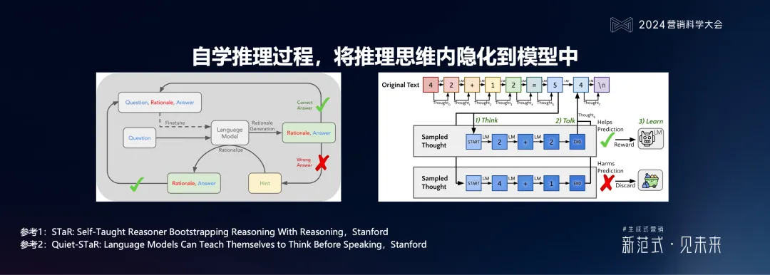 明略科技何敏：生成式營銷落地的六個體系架構思維與三個前沿方向