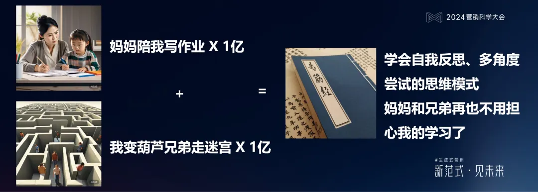 明略科技何敏：生成式營銷落地的六個體系架構思維與三個前沿方向