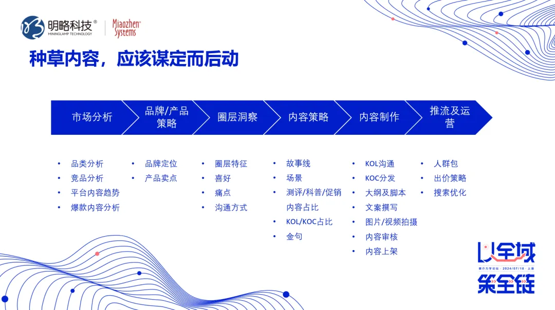 明略科技孫方超：多模態技術助力挖掘AI洞察價值，避免“種草”變“種水草”