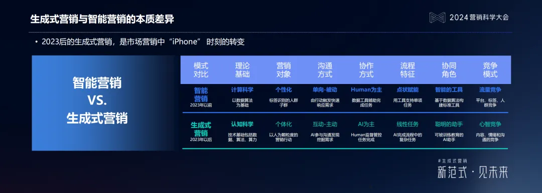 什么是生成式營銷？生成式營銷具備哪些多維能力？
