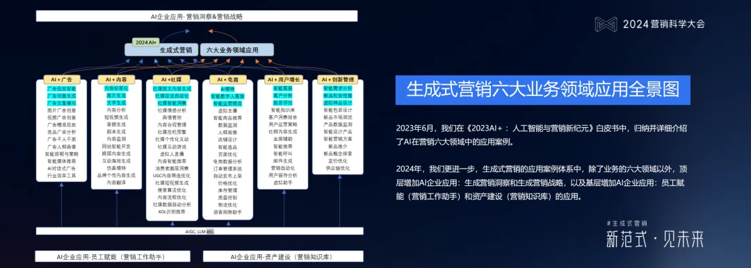 什么是生成式營銷？生成式營銷具備哪些多維能力？