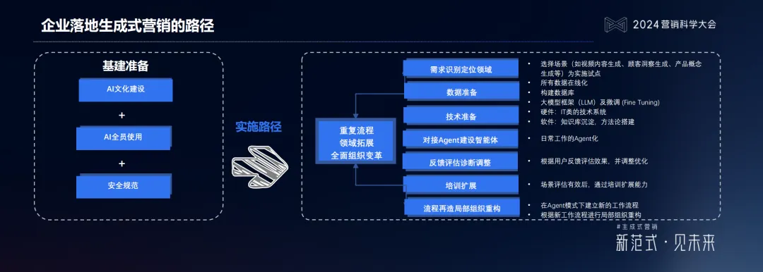 什么是生成式營銷？生成式營銷具備哪些多維能力？