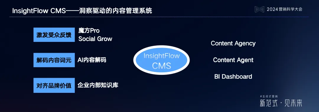 明略科技吳明輝：生成式營銷時代的內容營銷，按下新一輪紅利按鈕