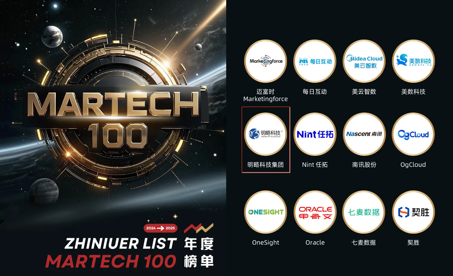 明略科技榮登執牛耳MarTech 100 年度榜單，生成式營銷技術實力獲得認可